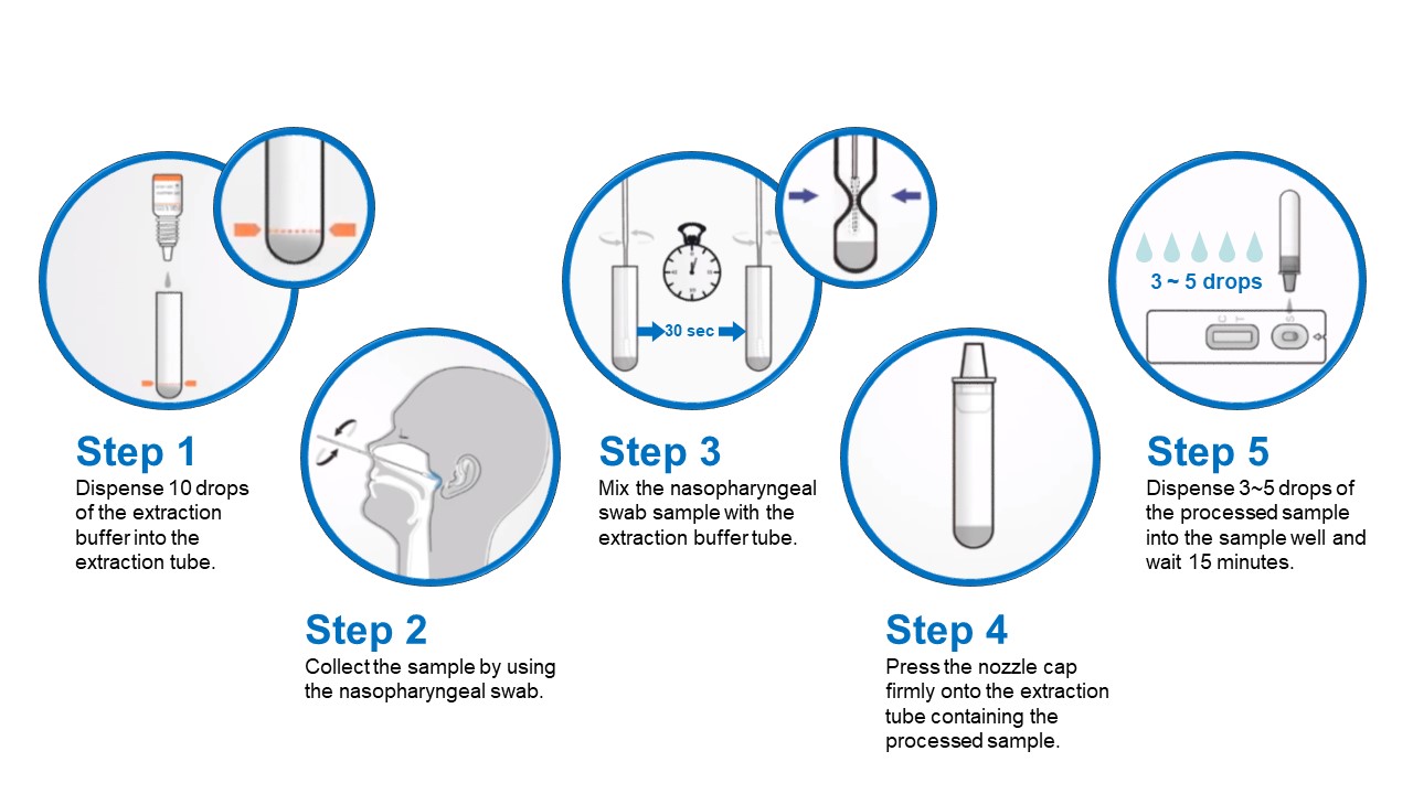 Antigen Test in 5 Simple Steps