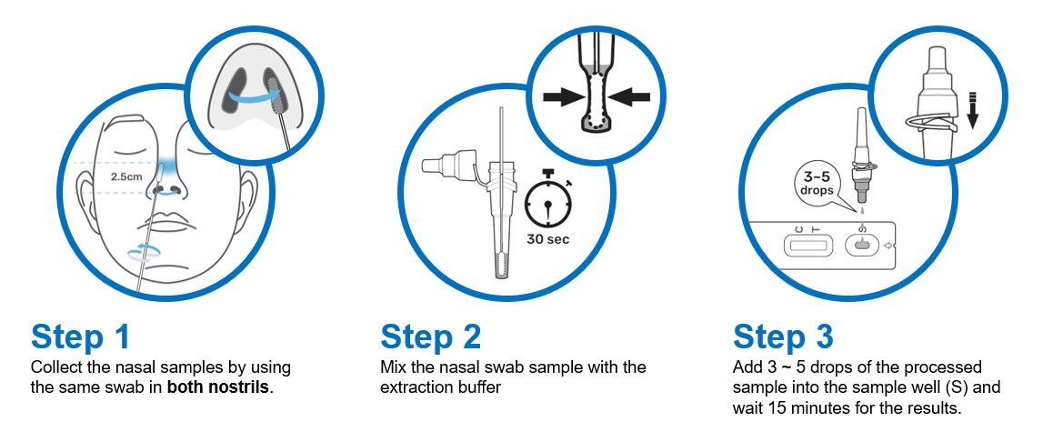 Test in 3 Simple Steps